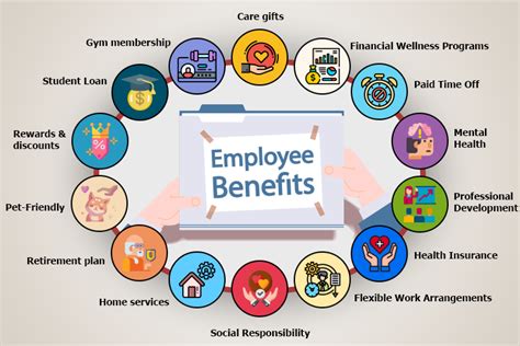 national employee management resources|employee benefits.